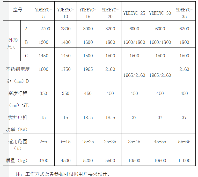搅拌器生产厂家